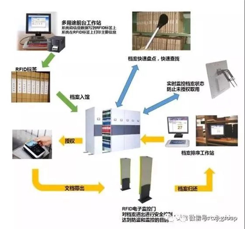 超高频RFID标签选购指南：让企业运营更高效