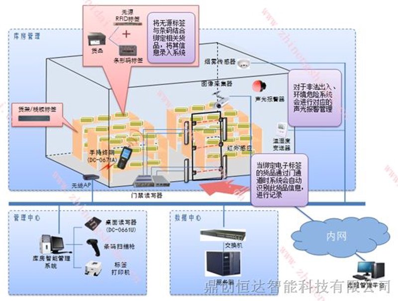 超高频RFID标签选购指南：让企业运营更高效