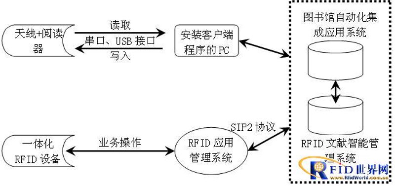 RFID仓库管理系统助力现代化仓储