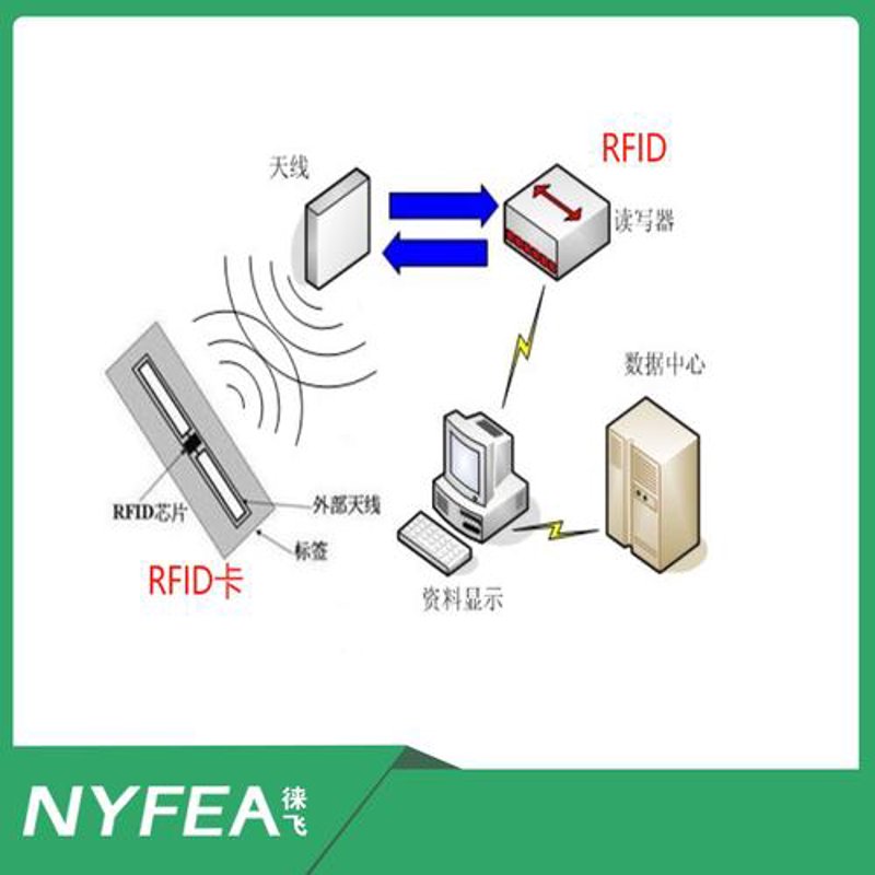 苏州RFID