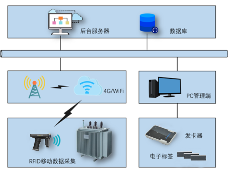 RFID读写器：物联网技术的隐形翅膀